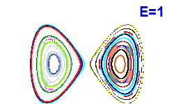 Poincaré section A=0, E=1